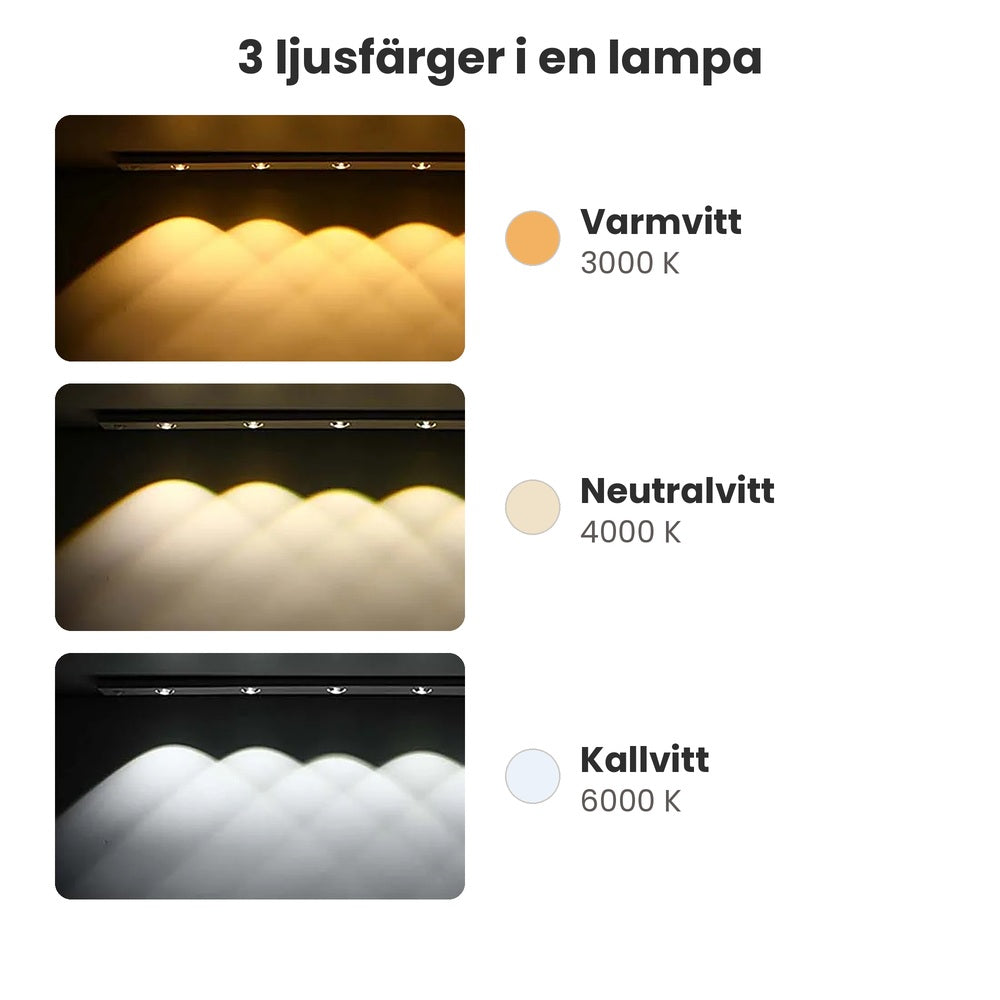 LED-ljusrampens tre ljusfärger: varmvitt, neutralvitt och kallvitt